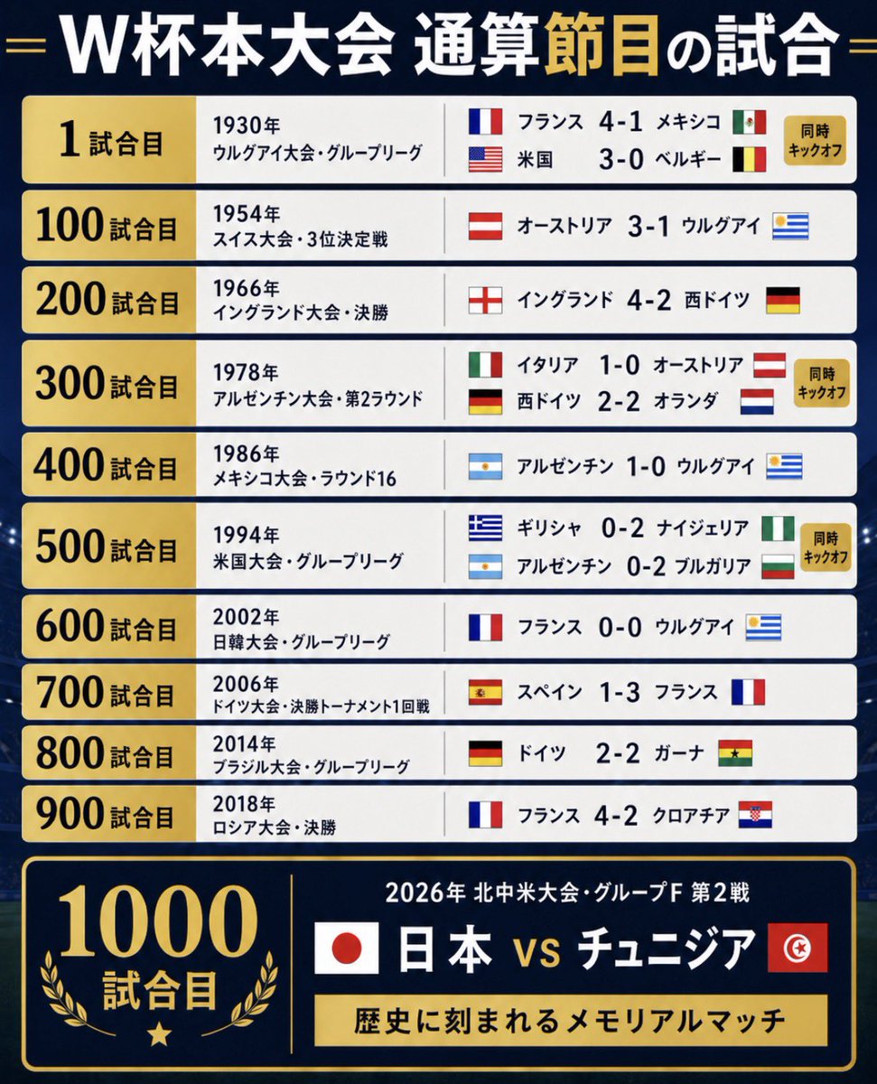 Fooootest(サッカーブログ) tweet media