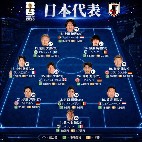 SSCkazuki's tweet photo. 勝てるでしょじゃなくて勝つしかない🎉 https://t.co/dyB63xZbHr