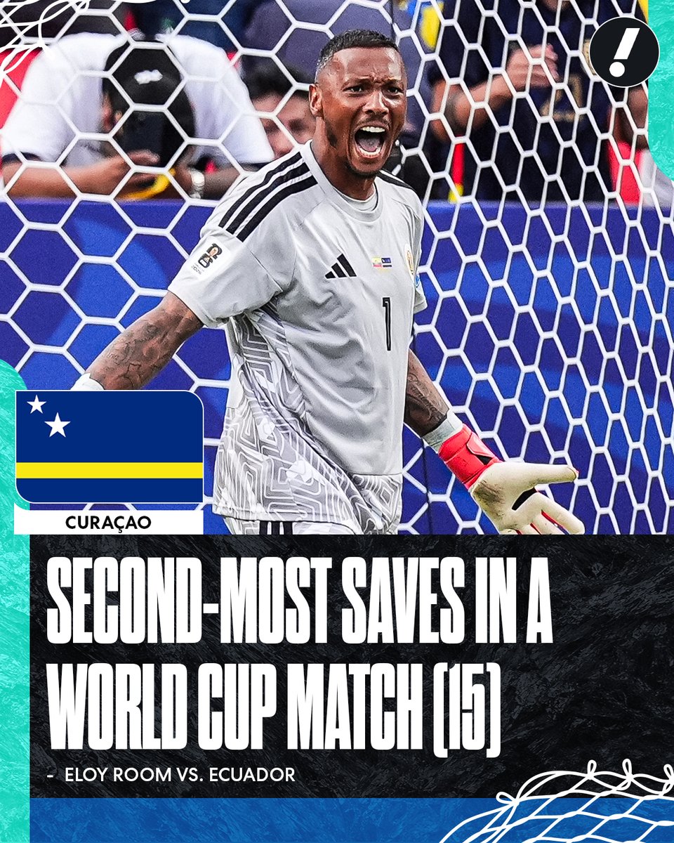 YahooSports's tweet photo. Goalkeeper Eloy Room was a WALL in Curaçao's historic World Cup match vs. Ecuador 🇨🇼

It is the record for a 90-minute match, as Tim Howard's 16-save performance in 2014 was in extra time 🔥 https://t.co/lu7aPh8Z4E
