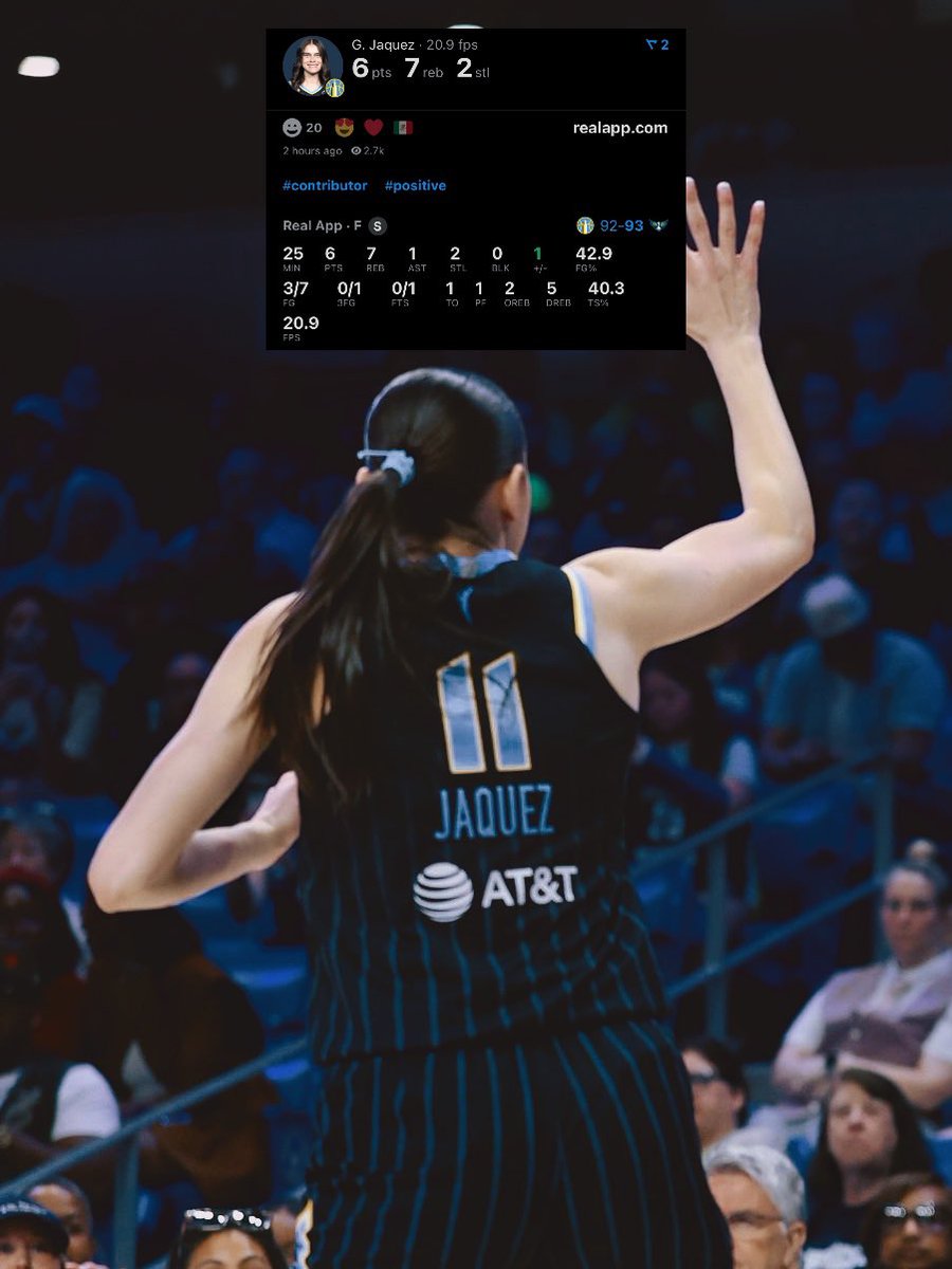 UCLAWBBmuse's tweet photo. gabriela jaquez vs. dallas wings:

6 PTS
7 REB 
1 AST
2 STL
3-7 FGs (42.9%)
+1 
25 MIN

close loss vs. the wings. gabs started off well but was quiet in the second half. still some great production 🩵 https://t.co/11zI85sDoJ