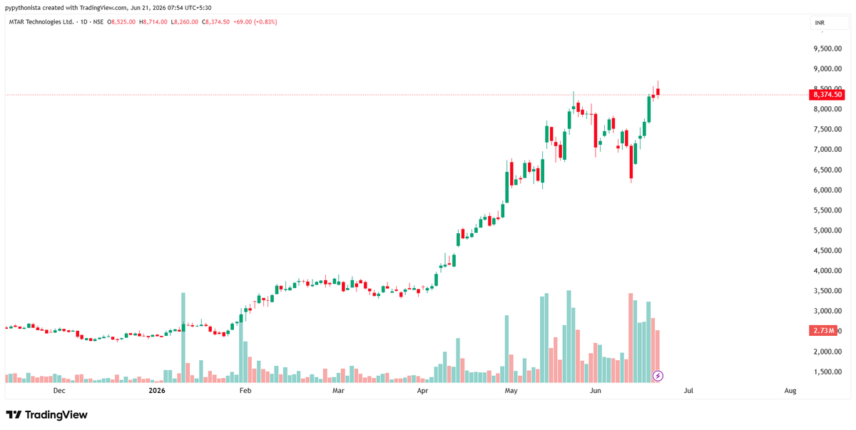 pypythonista's tweet photo. $BE chart and $MTAR chart ~Almost Identical. https://t.co/OGjLuvQfUR