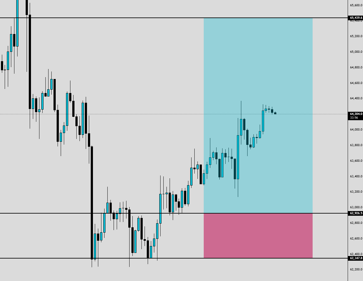 iBlasto_'s tweet photo. $BTC long is printing 🤑💸💸 https://t.co/XD0fiZbzn3