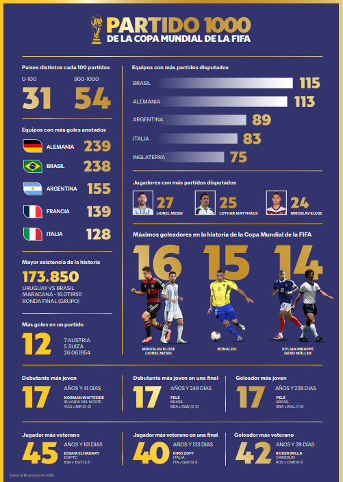 Football Statistics tweet media
