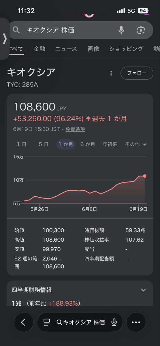 FIREEEEEEEEERIF's tweet photo. 投資家にとって一番辛いことは何かわかるかい?
含み損？損切り？違うね
キオクシアに投資しなかったことで生じる機会損失感だよ https://t.co/vNwxhQpVYu