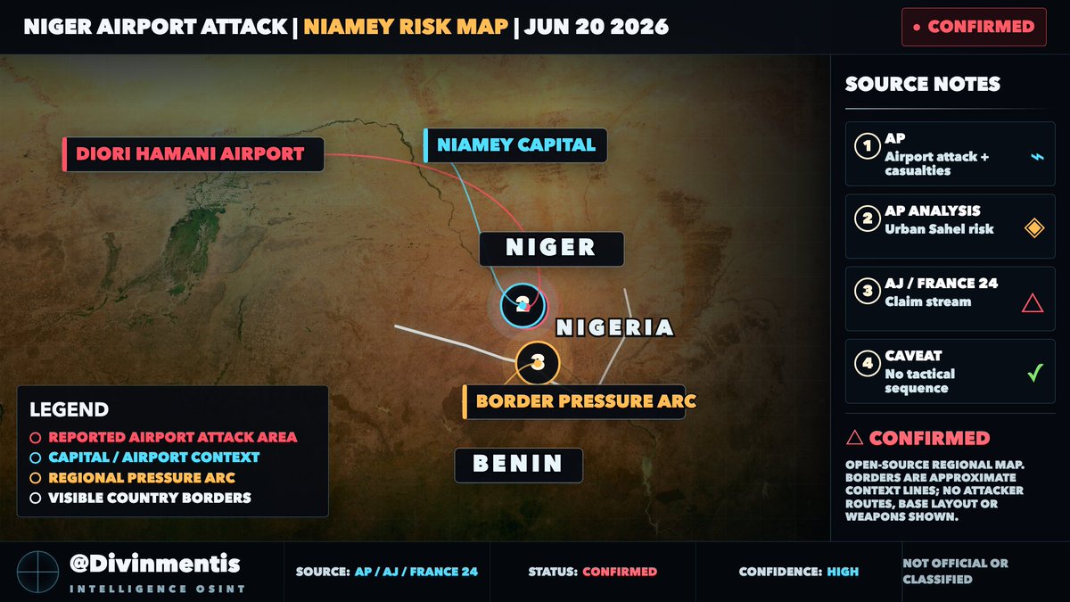Divinmentis's tweet photo. 🚨 Sahel security watch: AP reports gunmen attacked Diori Hamani International Airport in Niamey, killing 11 soldiers and 2 civilians; officials said 22 attackers were killed. Treat the operational picture as developing. #Niger #Sahel #OSINT https://t.co/IXod9DDSpo