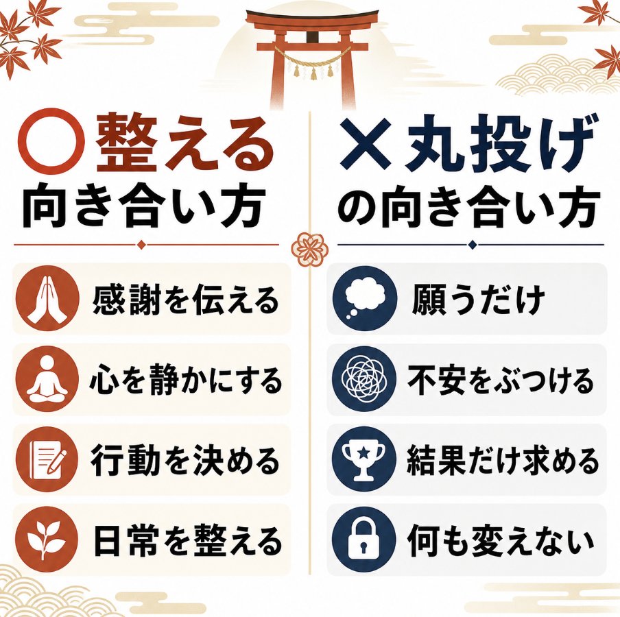 Konohanalabo's tweet photo. 神様との向き合い方は、 願いを叶えてもらうことだけではありません。 自分の心を整え、 日々の行動を見直す時間でもあります。 https://t.co/FJazLl2oMe