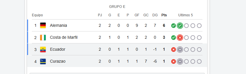 Danielb85641872's tweet photo. @CarlosXArguello Generacion dorada de colombia//// generacion dorada de ecuador
Puedes hacer tu analisis de mierda sin compararte a tu papa? no tienes un misero podio en copa america, Mexico es mas grande que tu, Bolivia es mas grande que tu, eres una VENEZUELA mas. https://t.co/SJ3swAq5IV