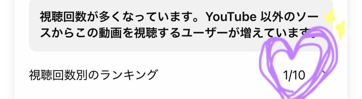 tomo8533's tweet photo. ◤視聴回数ランキング１位🥇✨◢

みんなー！！！ひっっっっさしぶりの【演奏動画】での視聴回数ランキング１位を獲得しましたーっ！！😭✨

まずみんなが見てくれたことや、応援が繋がっていると思います。
励みになります。ありがとう！！

情熱大陸 - 葉加瀬太郎
https://t.co/V9dW5x5Q89 https://t.co/Qac1LUqKHO