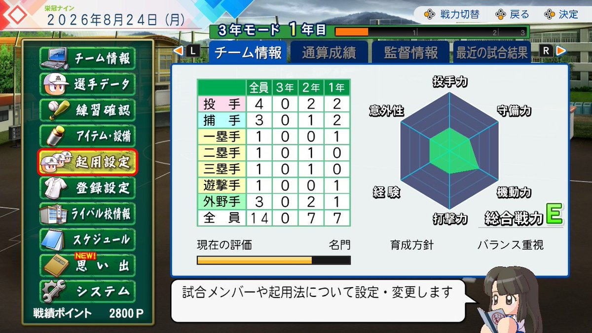 Yuh_zz's tweet photo. 栄冠3年モード1年目夏甲子園優勝できたけど、3年モードはこんなもんなのか？ほんで3年生引退した結果総合戦力Eの名門校爆誕した😇
#パワプロ2026  #栄冠ナイン https://t.co/jYOGwACyX7