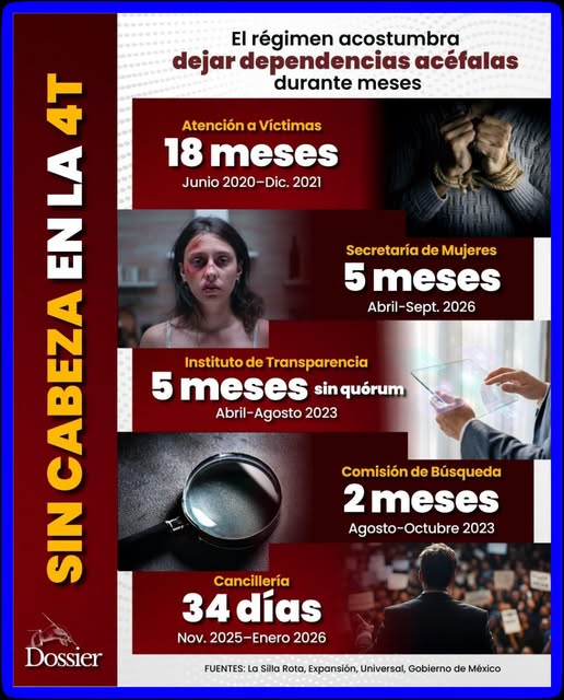 GARCIPAVON's tweet photo. Dependencias moren@rcas sin atención, pero eso sí , gastando millones de $$$ sin saber a dónde se van👇