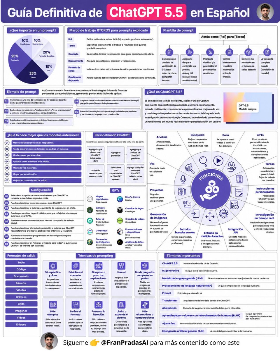 TicEducativas's tweet photo. ¡Eleva tu nivel con ChatGPT 5.5! 🚀 Esta guía definitiva desglosa cómo pasar de un usuario básico a un experto. El secreto está en el marco de trabajo RTCROS (Rol, Tarea, Contexto, Razonamiento, Objetivo, Salida) para que cada interacción sea precisa y útil.

¡Optimiza tu tiempo y tus resultados pedagógicos aplicando estas técnicas de prompting!

#EdTech #ChatGPT #InnovaciónEducativa #IA #PensamientoCrítico 

Créditos @franpradasAI