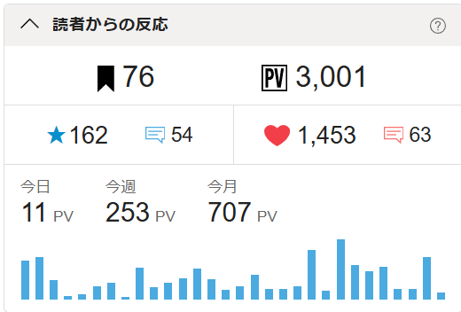 t33795's tweet photo. 【毎日投稿21:07】神剣のプロトコル
～底辺まで落ちた元S級最強剣士の俺が、錬金術師少女に『武器の臨床評価』とかやらされ、結果的に世界を救うまで～
 https://t.co/YvZ8dl8VMC 

カクヨムでPV3000到達しました！
読者の皆様、ありがとうございます！

第2章も残り少し、よろしくお願いします！

#神剣のプロトコル
#じんプロ
#カクヨム
#ライトノベル