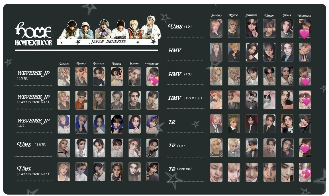 mllys2__'s tweet photo. ボネクド ボイネク BOYNEXTDOOR boynextdoor トレカ 交換 weverse特典 3形態 6形態 ユニバ特典
【譲】1、2、3枚目ソンホ リウ ジェヒョン テサン イハン 
【求】4枚目ウナク🩷>💖
💖▶︎無限回収 https://t.co/3K1nFJB0mU