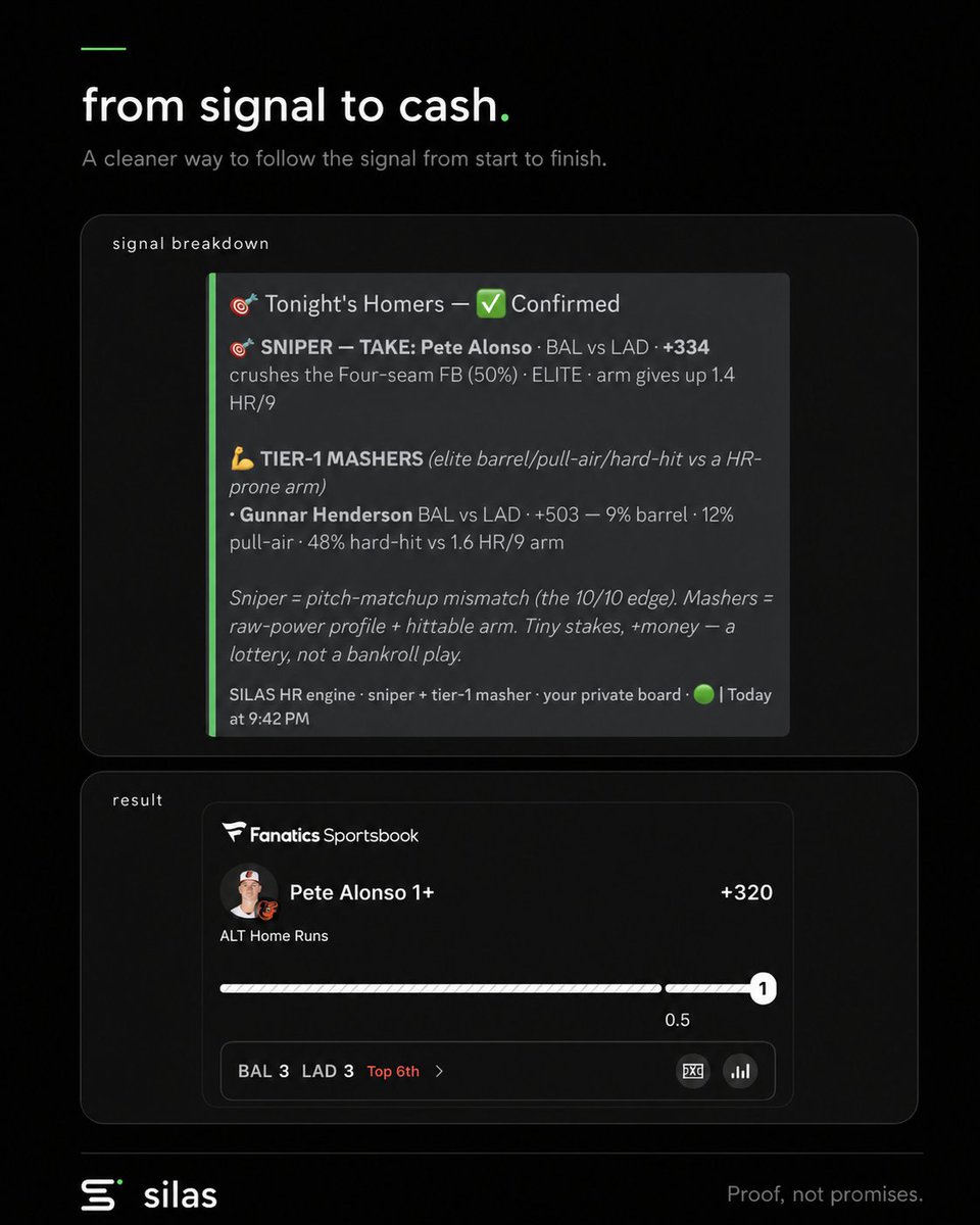 SilasSignals's tweet photo. THE HOME RUN REPORT IS COMING 💣

SILAS flagged Pete Alonso by stacking barrel rate, park factor, pitcher HR/9, pitch matchup, and risk into one clean read.

Our website preview turns that process into a cleaner, faster, and easier experience.

Proof, not promises. https://t.co/dPqZRyyIwj