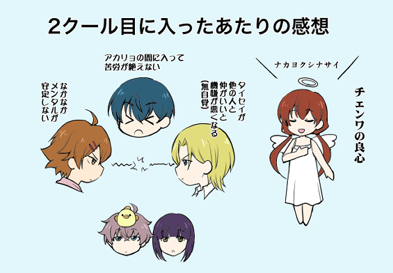 melonring's tweet photo. ２クール目あたりから今のキャラ観になってきたっぽい。タ君は今ではだいぶスルースキルアップして、あまり苦労しなくなってる感じ。 https://t.co/lCm2YKwhT3