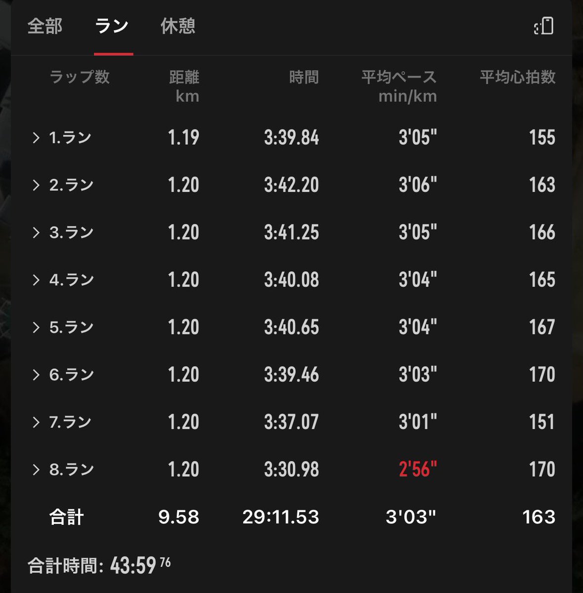 ny_deuce_2000's tweet photo. 2026/06/17
1200×8 r400
👟#Streakfly2 

2026/06/21
fartlek 1′on↔︎30″off 30set
👟#Pegasus42 
👕#Nikeproelite2026T 

週間130.69km https://t.co/CWboYOlxAR