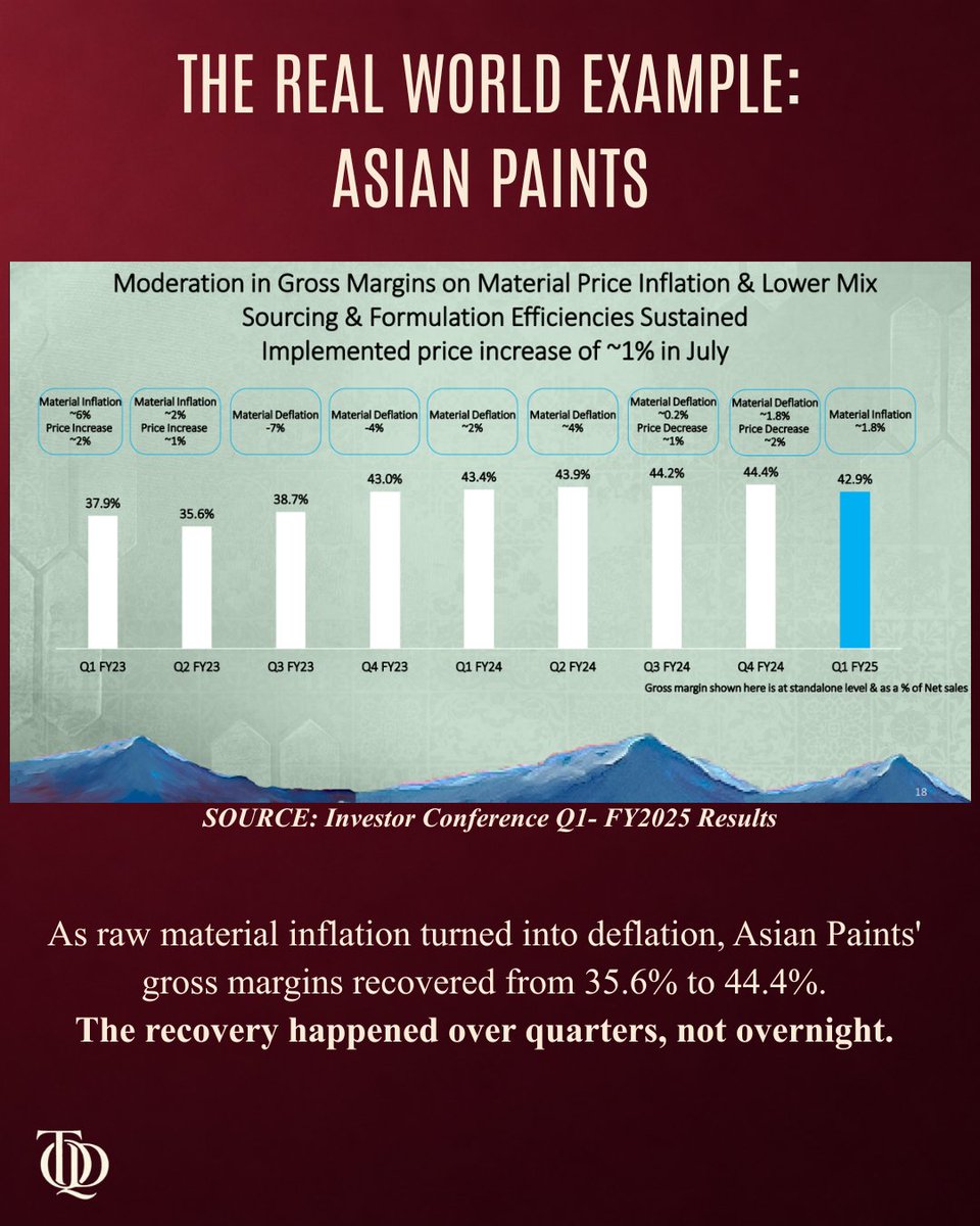 TheQuantDigest's tweet photo. Before buying the recovery, ask: 

Has the market already priced it in? https://t.co/sASJC07J1g