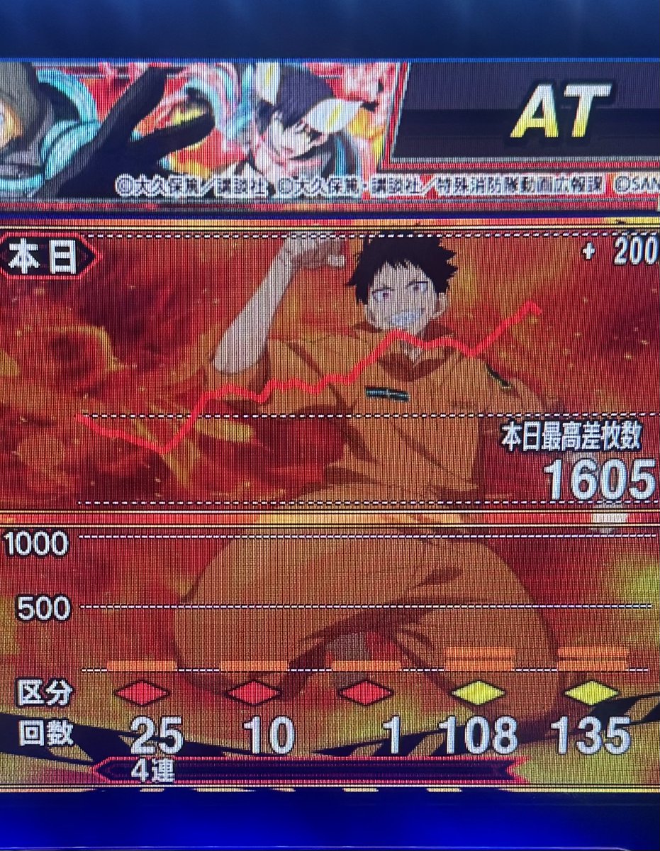 今のところ絶好調ですね。ヒキでねじ込んでる感もあるけど、まだまだ