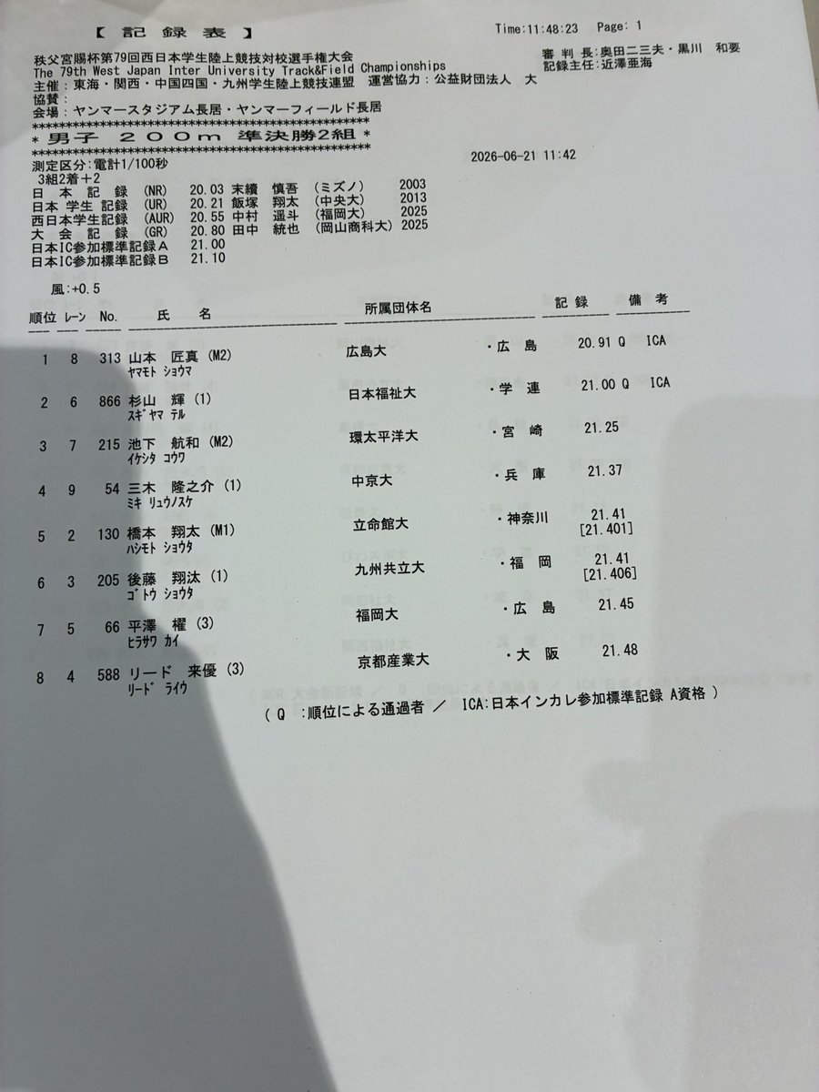 inficaak's tweet photo. 【#79西日本IC】
男子200m 準決勝の競技結果です❗️

3組１着の佐藤選手は大会新記録です🔥 https://t.co/fYg7N0Qsnm