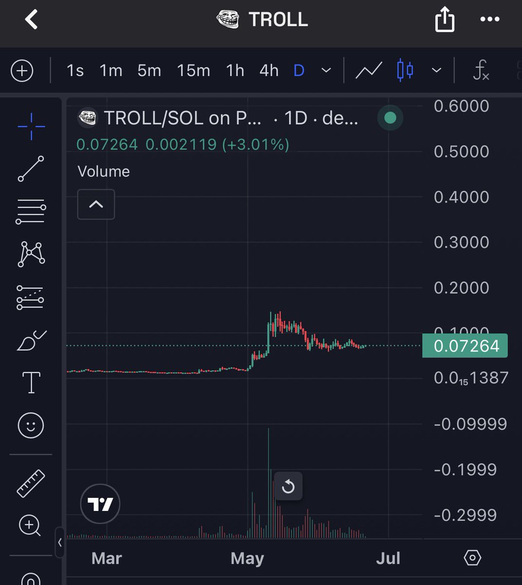 _Shadow36's tweet photo. Troll looks like it wants to do that thing again..

$Troll https://t.co/HB1xyb4Gqb