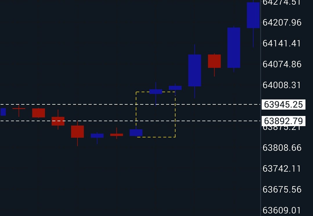 Forex_Pip5's tweet photo. Btcusd 

Btc [S] https://t.co/TaKjiWNU89