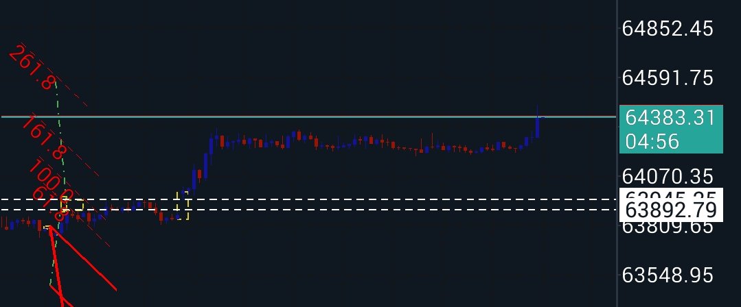 Forex_Pip5's tweet photo. Btcusd 

Btc [S] https://t.co/TaKjiWNU89