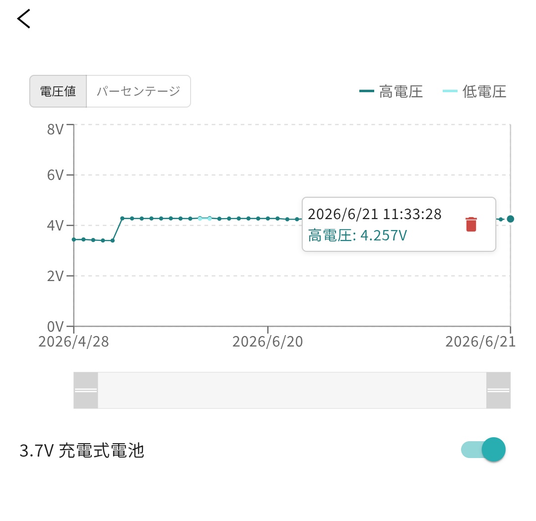 odetarou's tweet photo. セサミフェイス 2Proに交換してもらったので電池周り改善に期待
噂通り基板のチップが少し変わったのと、電池残量グラフが3.7V充電池にちゃんと対応したみたいで4.2V表記なのを確認（フェイス1は3.4V表記でした）
電池サポートで赤字な気がするけど良い商品になるのを願うぞ🙏

# Sesame Face 2 Pro https://t.co/AtFtp64e7d