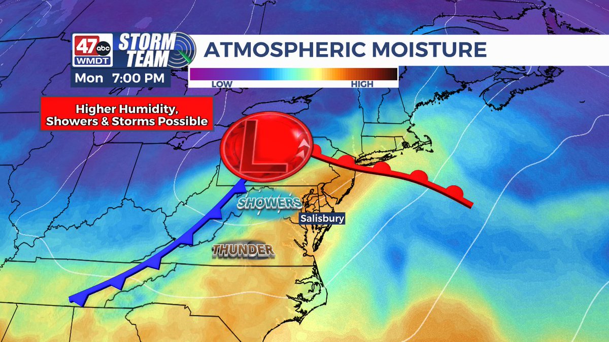 AhlfWx's tweet photo. Monday, we'll notice a big uptick in humidity. Most of the day is going to be dry, but by  the evening into the overnight there will be a chance for scattered showers and storms. Not every town may not see much rain later Monday. While some other towns may get a heavy storm! https://t.co/uMXAsxbs8t