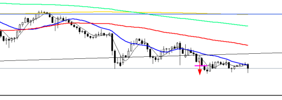 biscoofx's tweet photo. NZDJPY
リスクリワード合わずスルー https://t.co/3COqagjWtD