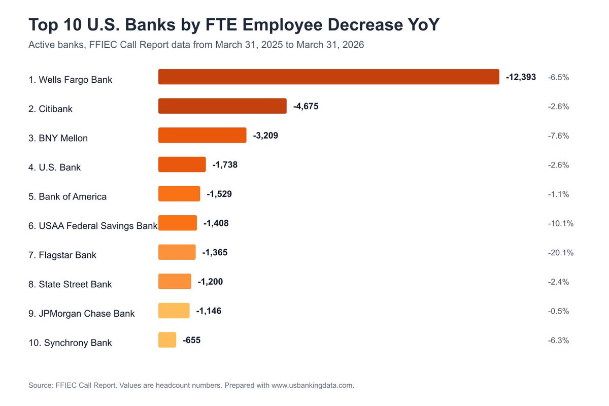 usbankingdata tweet picture