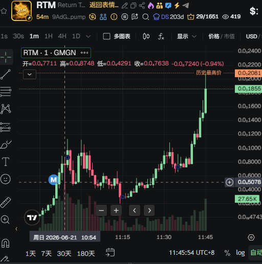 周元天 2.0 aka(iq100少年) tweet media