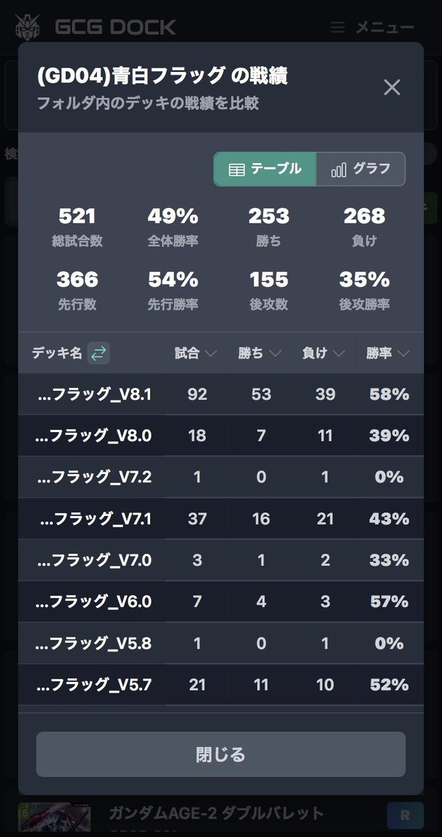 shun_s811's tweet photo. #ガンダムカードゲーム #GCG  #GD04
青白フラッグV8.1
環境が変わる前に最後の腕試しを！
…と思ったけど参加出来なさそうなので最終結果ってことで！ https://t.co/LyMw2GOJIC
