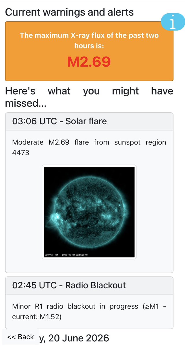SPEWSII's tweet photo. M2.69 Solar Flare from AR4473 – June 20, 2026
Active Region 4473 produced a moderate M2.69 solar flare that peaked at 15:21 UTC today.
This event caused a minor (R1) radio blackout, primarily affecting the sunlit side of Earth. As of now, no significant Earth-directed coronal mass ejection (CME) has been confirmed in association with this flare. Initial observations suggest any ejecta is likely not on a direct path toward Earth.
We will continue monitoring for any updates as the region rotates into a more geoeffective position. Moderate solar flare activity (R1-R2) remains possible in the coming days.
Stay tuned for further developments!

#SpaceWeather #SolarFlare #AR4473