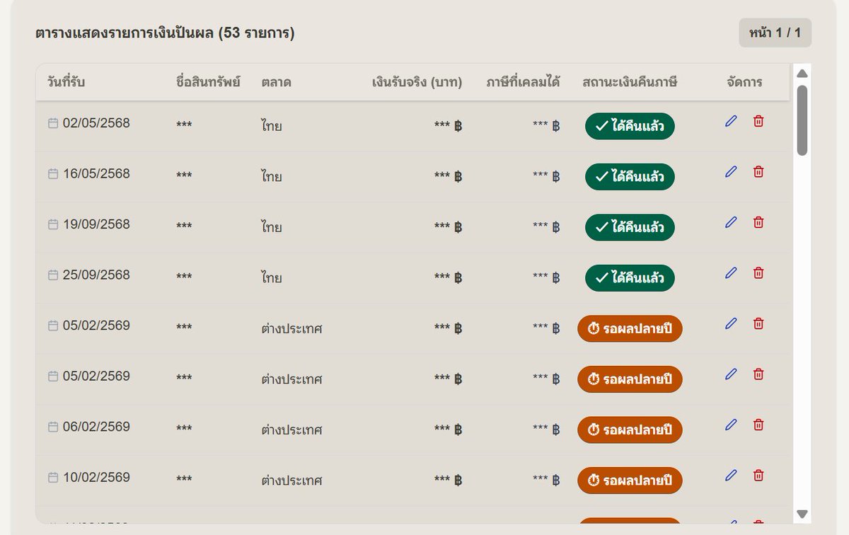 เป็ดไพร ในโลกกว้าง tweet media