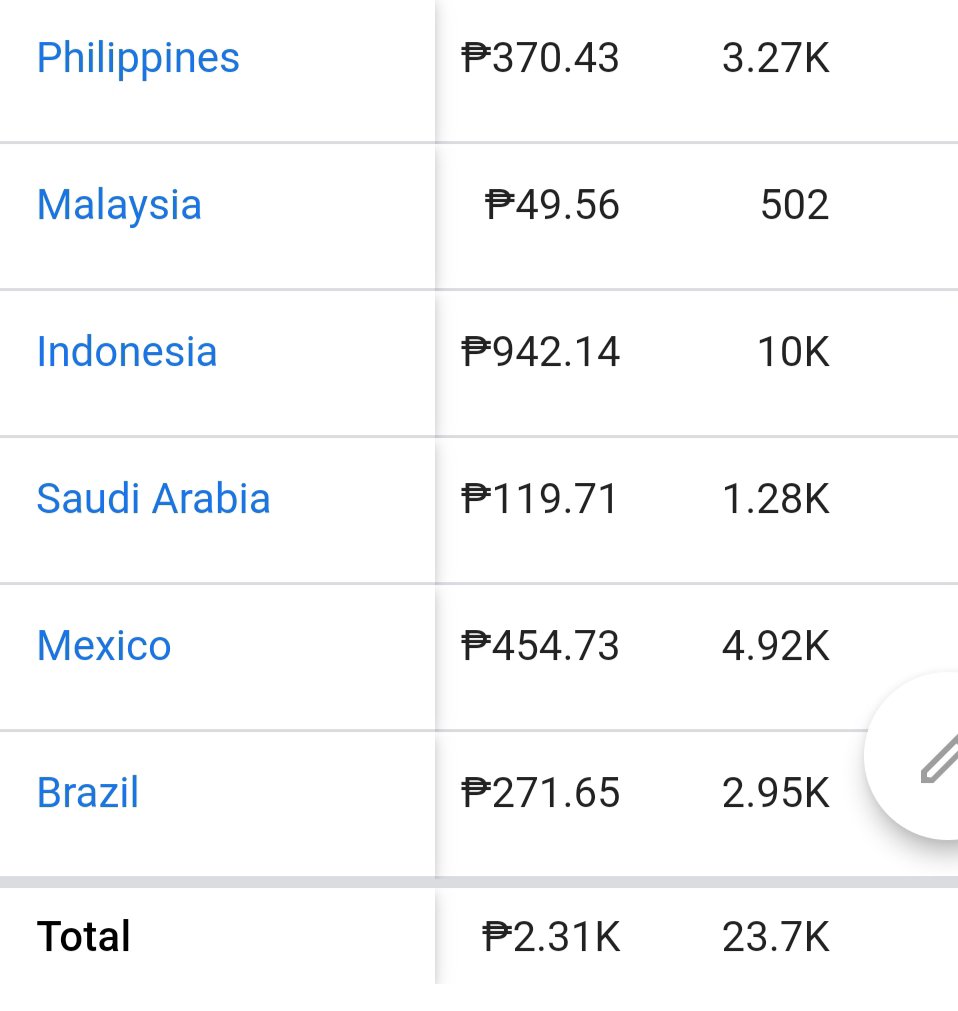 BGYOTeamyouTube's tweet photo. [ROAD TO 1 MILLION VIEWS]

907,737 views achieved! 
Only 92K more to reach 1 MILLION!

Today's ads generated 23.6K views, but our available funds are now down to ₱3,774.10.

📌MV Fund Drive

GCash: 09067837535 (JA****D D.)

🎥 https://t.co/J17YAZ1eb5

#BGYO_ForeverTonight https://t.co/odhbbC39h7