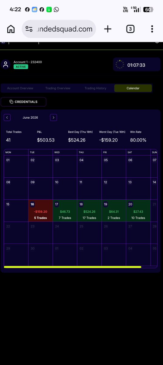 Yogeshfx_'s tweet photo. Almost 3 years in the market, and I can confidently say one thing — I survived.

I know I haven't achieved anything big yet, and I still have a long way to go. My dreams are much bigger, and I'm ready for the journey ahead.

There was a time when I used to see people posting profitable calendar charts full of green days, and I would think, "One day I'll have mine too."

Now it's finally starting to happen. I know the numbers are still small, but I'm happy because of the process, the growth, and the progress.

We are trying our best in trading, and we will achieve what we truly want 💯

This is not even 0.1% of what we want to achieve, but we are on the right track toward our goals.

Never give up. Keep working, keep learning, keep improving... and achieve what you truly want 🚀💯❤️‍🩹