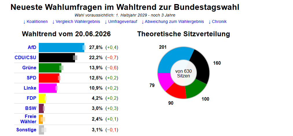 Scry_0's tweet photo. @MaDeOHV Sitzverteilung, mein Freund https://t.co/ZN0iAirMdn