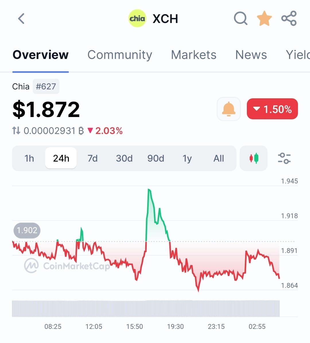 FiendStudios's tweet photo. It's hard to see this for more than 1 reason. It's good to see this for more than 1 reason.
$XCH #CHIA #ImStillFarming https://t.co/AQZHYa1PUn