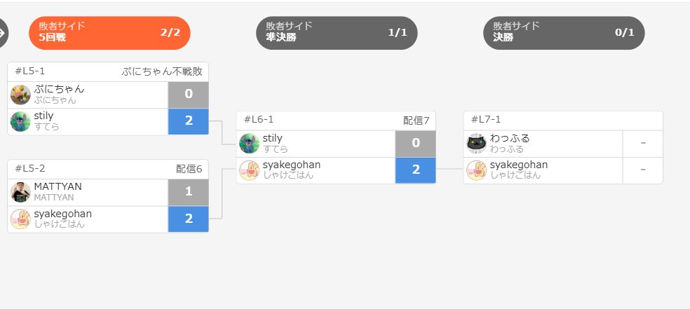 oiuleague_SBI's tweet photo. 【ルーザーズ配信】チャレンジャー決定トーナメント【第3回新おいうリーグ】 #ぷよぷよ #ぷよぷよeスポーツ #おいうリーグ 
決勝はわっふる vs syakegohaとなりました！
18:25配信再開です！
https://t.co/zVdU8A3RFR @YouTubeより https://t.co/DNatSVODEB