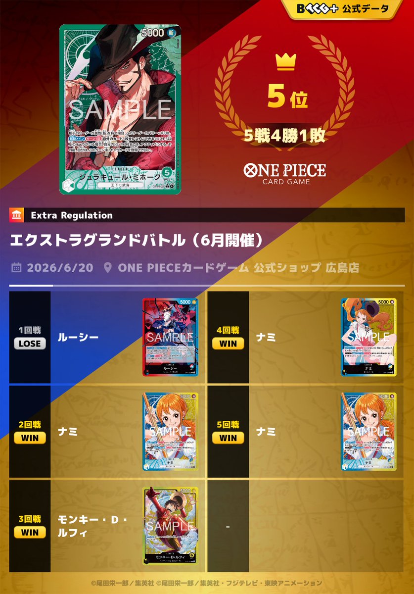 ABCDE1889's tweet photo. エクバ
緑ミホーク
初戦、サーチ大型何も引けずサンドバッグ🥺

ST強化に期待✨✨
対戦相手の方とたくさんお話出来て楽しかった‼️ https://t.co/lhRrarchbw