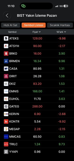 SelinKocaturk01's tweet photo. Finansal sorun yaşayan, konkordato ilan eden veya KAP yükümlülüklerini yerine getirmeyen şirketler Borsa İstanbul tarafından YİP’e alınır.
#borsa #bit100 #xu100 https://t.co/fI2e87R6Gu