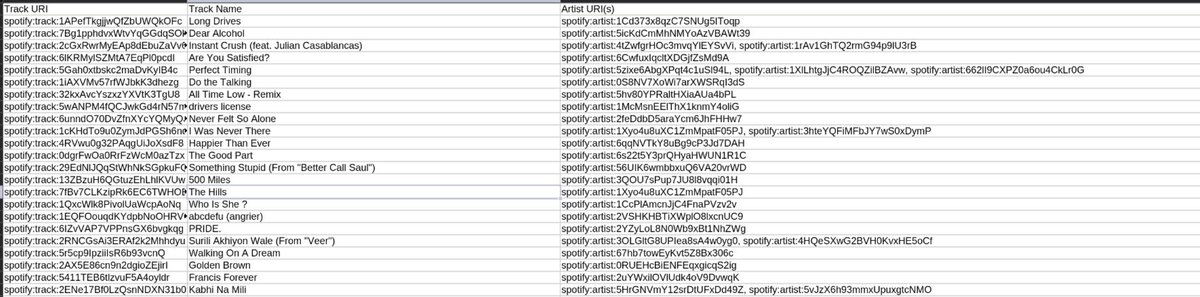 srrw2s's tweet photo. Never Realized how much accessibility Spotify gives over Music.
I was trying to "revolutionize" my music consumption, By exploring different Genre's in almost all countries in Obsidian ,with noted music and artist or specific genre .
To somewhat systemize Music but https://t.co/AU6rC5kDVE