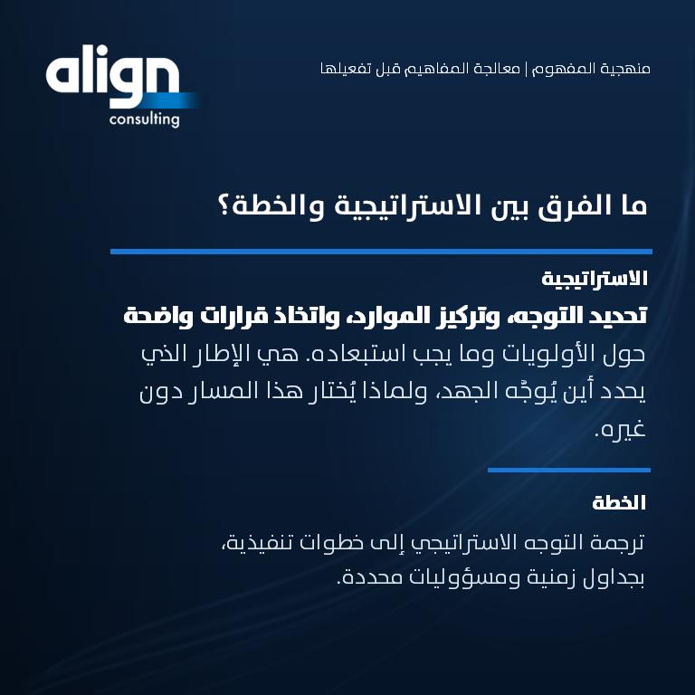 alignmc's tweet photo. كثير من الجهات تنفذ بكفاءة، لكنها لا تتحرك في اتجاه واضح.
السبب غالبًا لا يرتبط بضعف التنفيذ،
بل بغياب التمييز بين ما يحدد التوجه، وما يترجم هذا التوجه إلى عمل. https://t.co/9ocVROO9Oq