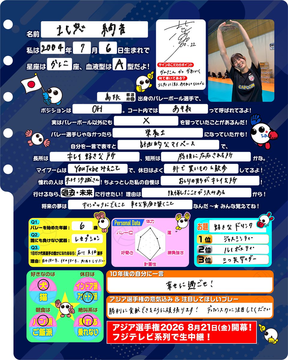 fujitv_volley1's tweet photo. ࣪. ࣪𖤐 #北窓絢音 選手のプロフィール帳𖤐ִ ࣪

#バレーボール女子日本代表 始動会見登壇メンバーのプロフ帳を公開中🔥

今日のプロフィール帳は、北窓絢音選手📓✨

憧れの人に #木村沙織 さんの名前を挙げた北窓選手🏐✨
そんな北窓選手が思い描く将来の夢とは…？👀💭

プロフ帳を読んだら、北窓選手の新たな一面が見つかるかも…!?🌼

他の選手の情報は #バボちゃんプロフ帳 で検索🔍