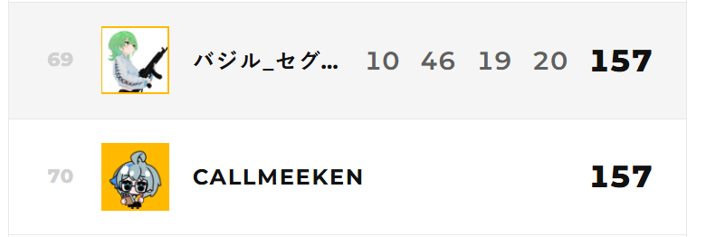 CallmeeKenttv's tweet photo. @baziru_ttv 競争相手が現れたようだ (。・ω・。)
最終日に全力を尽くそう(～￣▽￣)～ https://t.co/4Df86k6S8L