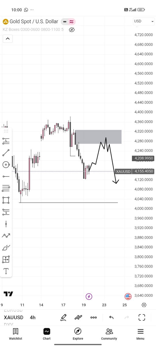 TROJAN R 📊🥂 tweet media