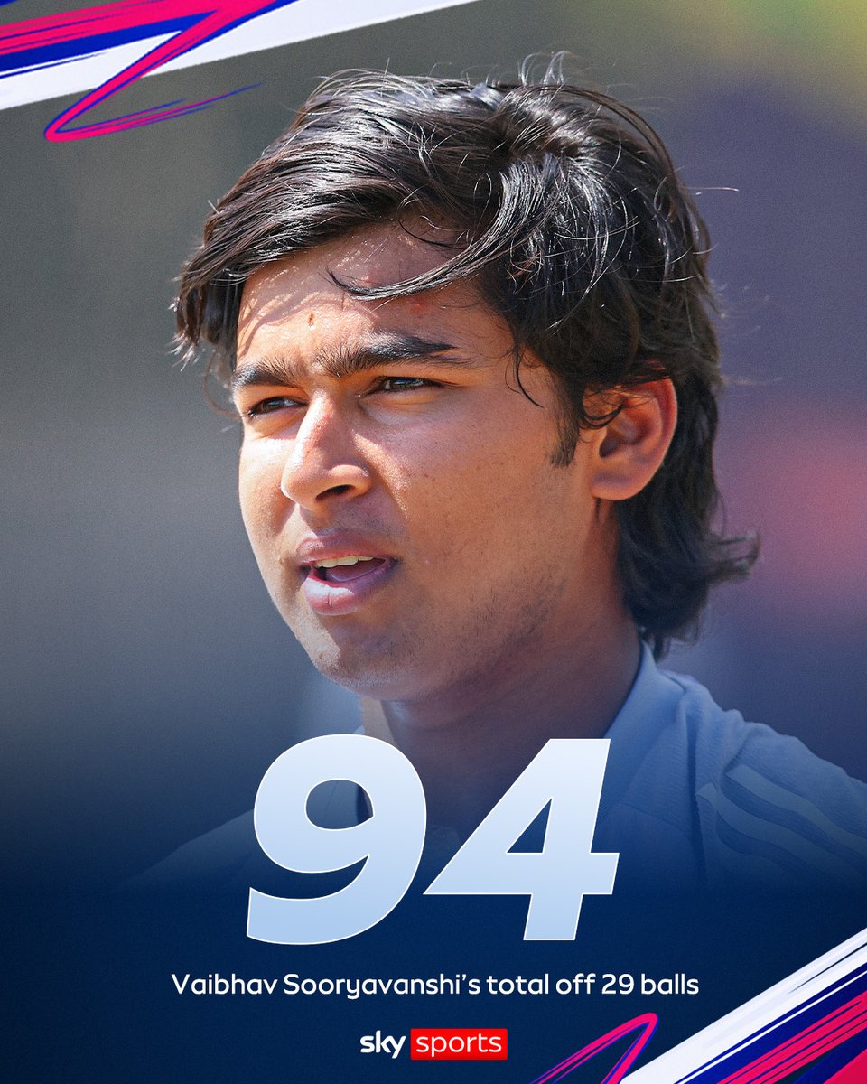 SkyCricket's tweet photo. Just unbelievable numbers 🤯

Vaibhav Sooryavanshi hit an 11-ball 50 on his way to 94 off 29 balls in the Tri Nations Series final 👏 https://t.co/70uNyR0VV4