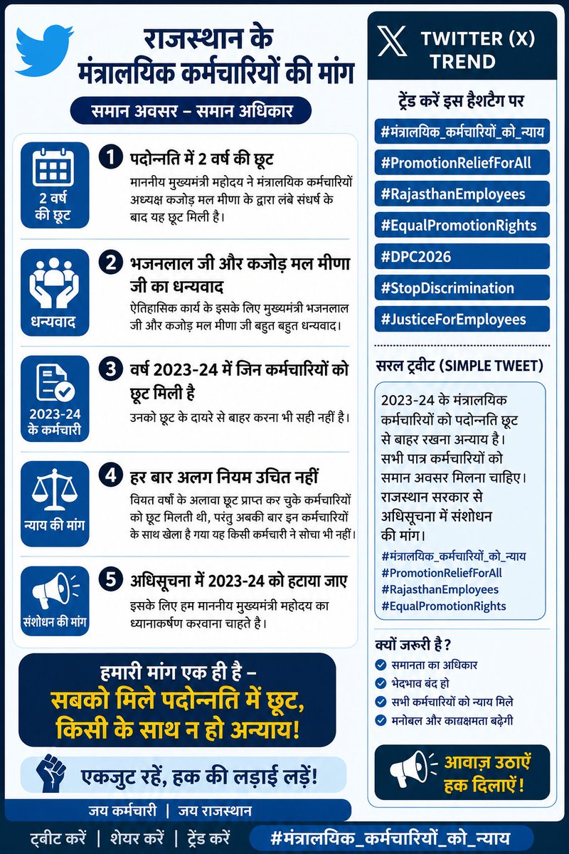 ldc_lokesh's tweet photo. #2YearPromotionRelaxationForAll

"समान परीक्षा, समान योग्यता, समान अवसर — मंत्रालयिक कर्मचारियों को भी 2 वर्ष की पदोन्नति छूट का लाभ मिले।"
@RajCMO @danikbhaskar @BhajanlalBjp https://t.co/qy9csJSyA6