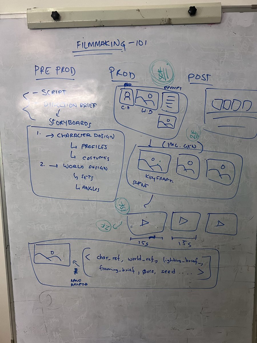 oshosidhant's tweet photo. thinking of making a cool 101 video on how to do things! https://t.co/i5fKlNNvO7