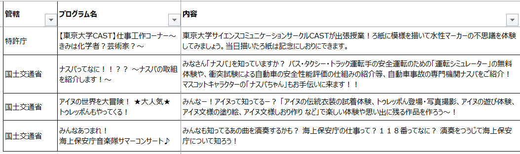 ohhpasy2's tweet photo. 「こども霞が関見学デー」
幼児参加OK ＆予約不要 で楽しそうなものをピックアップしてみた！（19件） https://t.co/lDKXmHBdw4